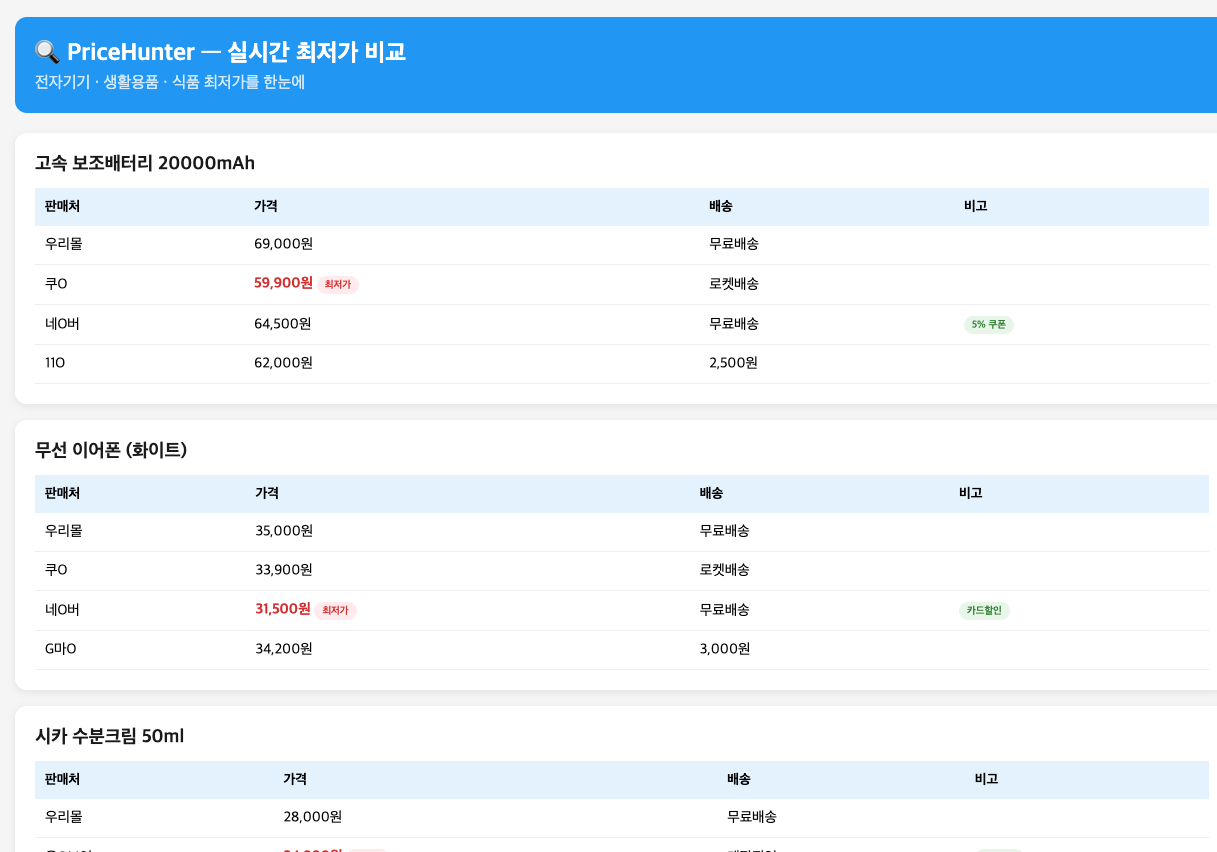 Mock 경쟁사 사이트 — PriceHunter