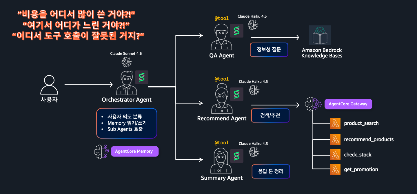 Observability가 필요한 이유