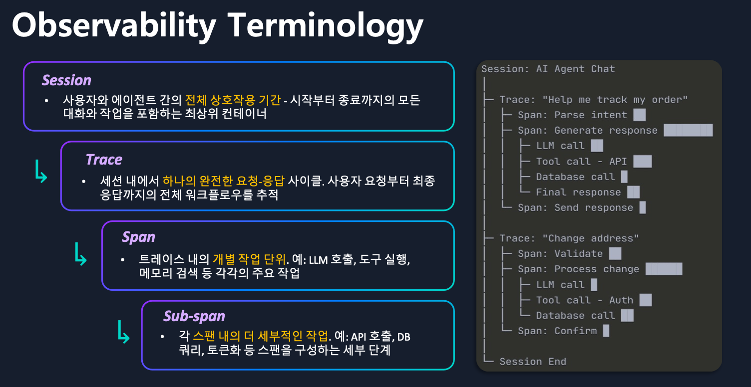 Observability Terminology